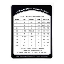 Removable Measurement Conversions Label