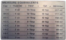 Magnet-Measure Equivalents