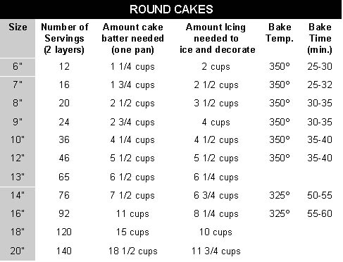 Wilton Birthday Cake Serving Chart