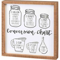 Conversion Chart Box Sign