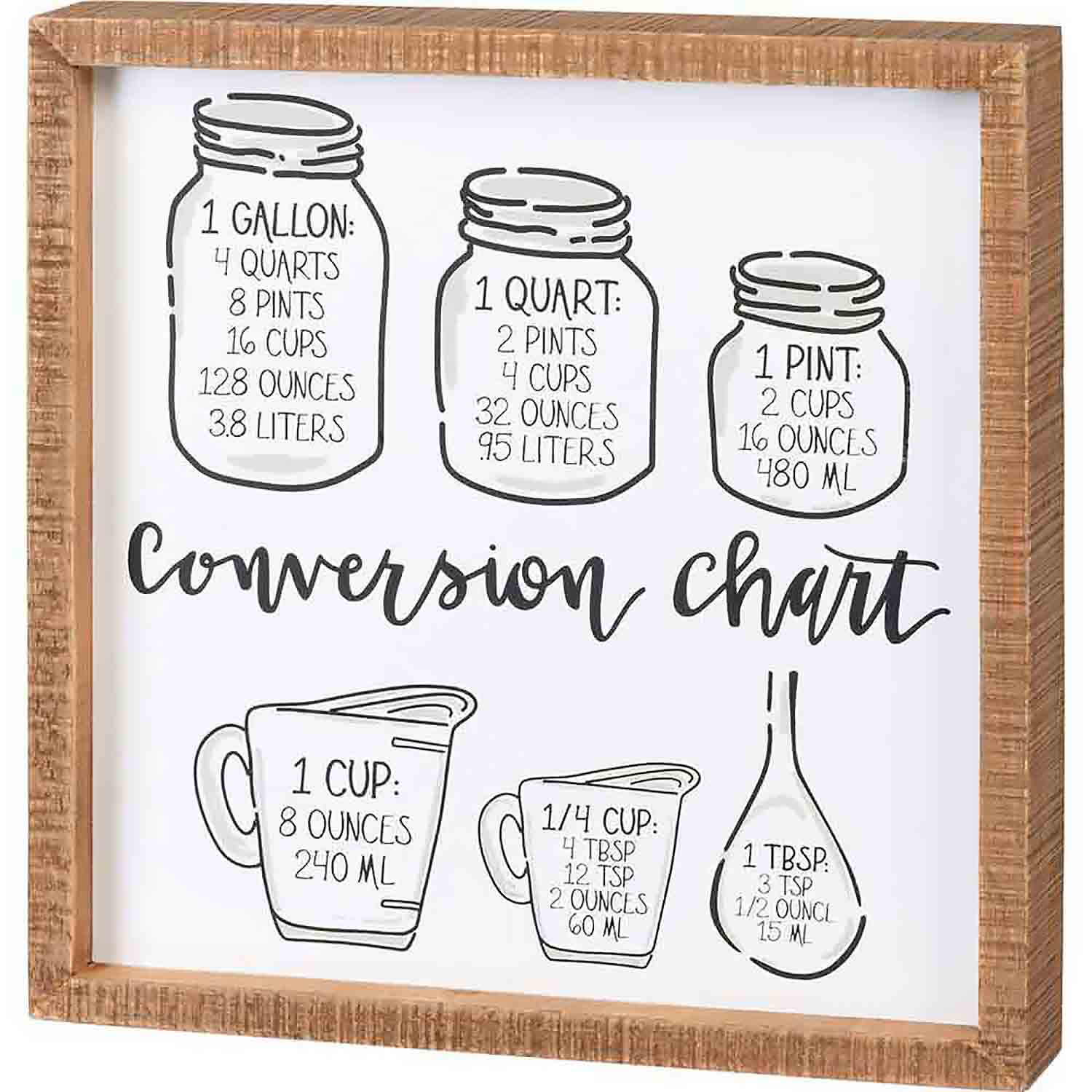 Conversion Chart Box Sign