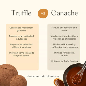 Difference Between a Truffle and a Ganache